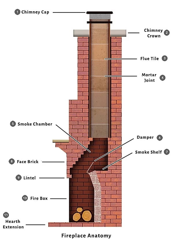 anatomy-of-your-fireplace